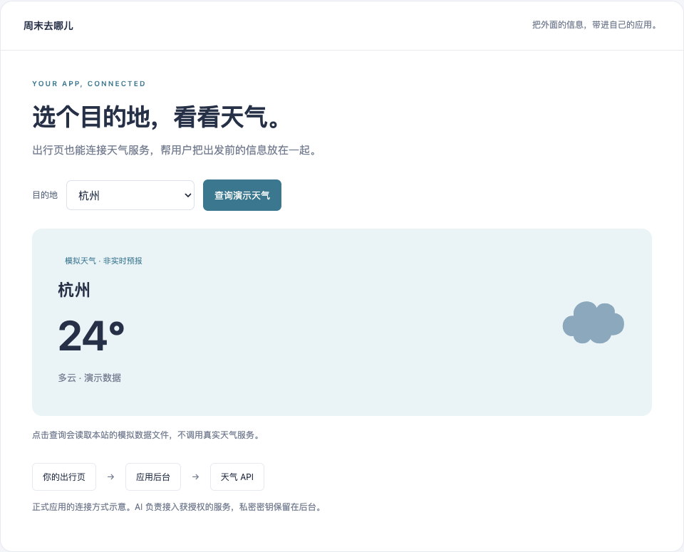后端服务 · API场景交互示例